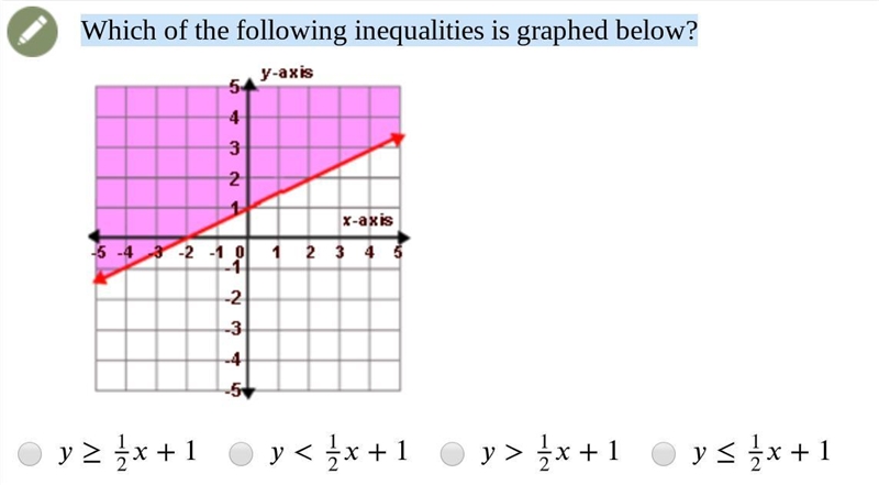 Which of the following inequalities is graphed below?-example-1