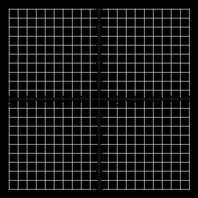 Plot a point at the y-intercept of the following function on the provided graph. 3y-example-1