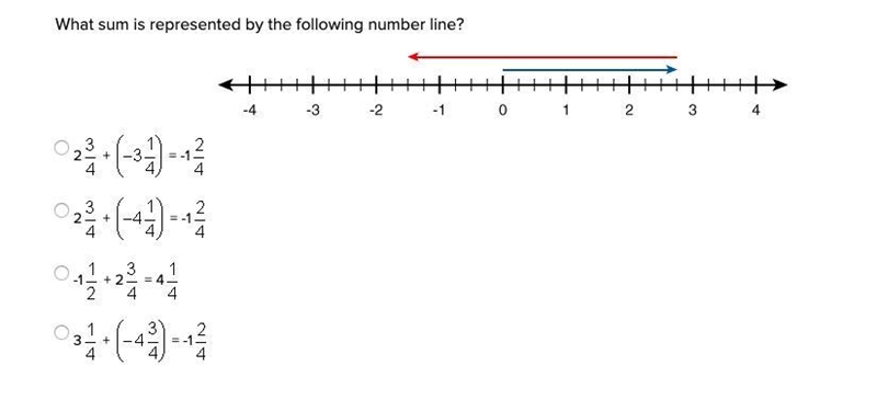 What sum is represented by the following number line?-example-1