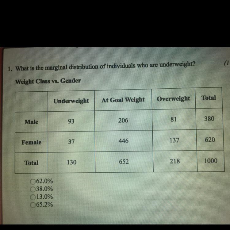 1. What is the marginal distribution of individuals who are underweight? Weight Class-example-1