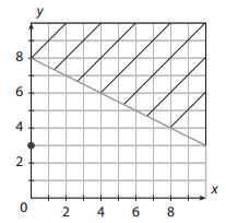 Can anyone explain to me how to work through this problem I'm stuck! A ship is in-example-1