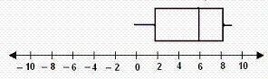 What is the value of the lower quartile? 0 8 6 2-example-1