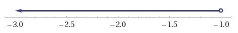 When solved for x, which inequality represents the number line? A)2 + 24x < 18 + 8x-example-1