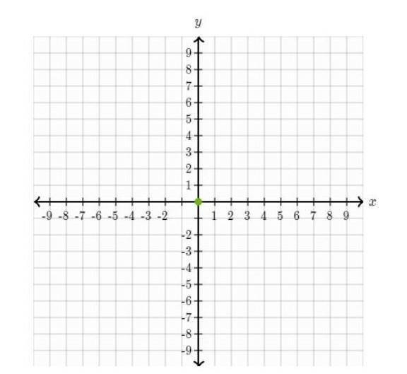 Point P' is the translation of P (5, -5) under a translation of 2 units to the left-example-1