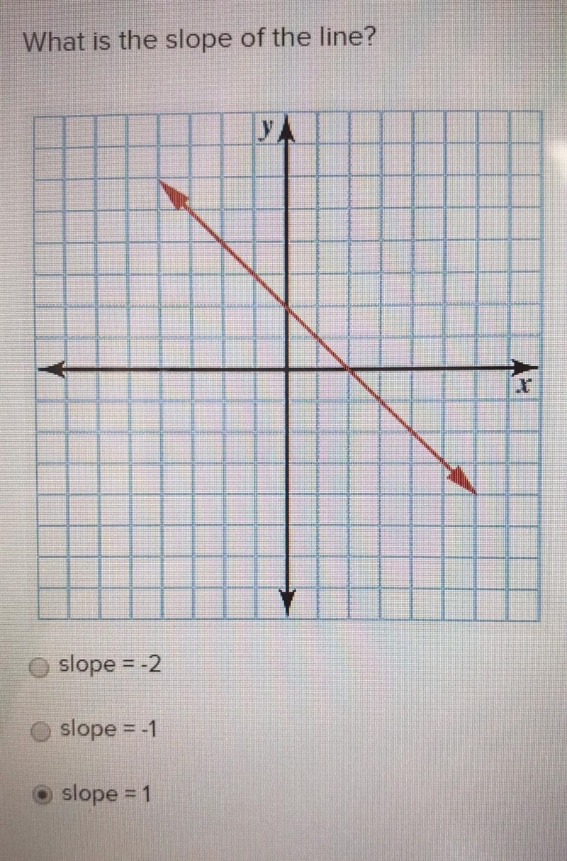 What is the slope of the line? slope = -2 slope = -1 slope = 1​-example-1