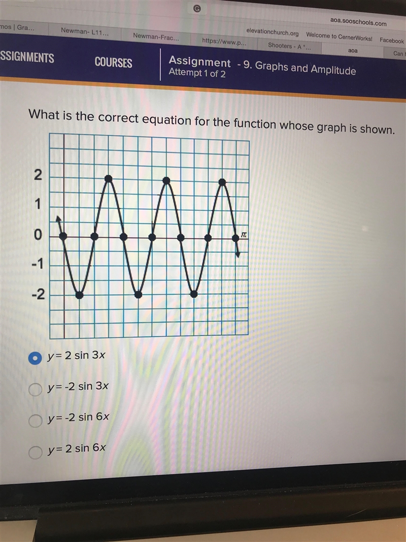 What is the equation for this graph?-example-1