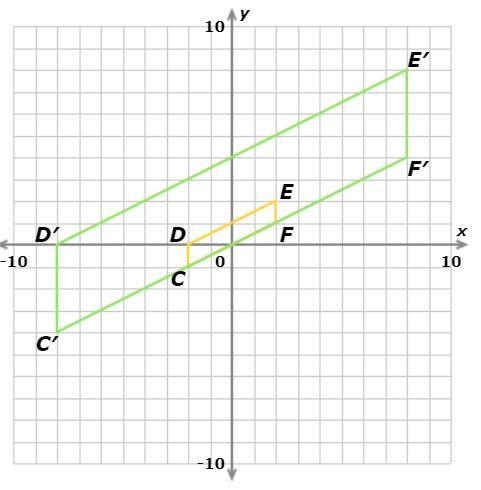 30 POINTS,NEED HELP ASAP !!! Which rule yields the dilation of the figure CDEF centered-example-1