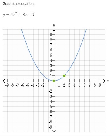 Graph the equation. y=4x^2+8x+7-example-1