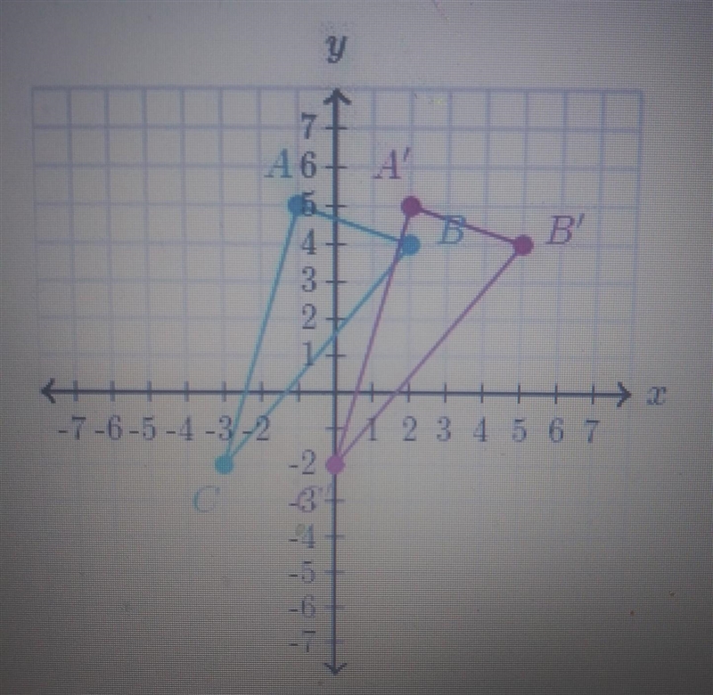 Describe this translation. (Graph up top) (A.) 3 units left. (B.) 3 units right. (C-example-1