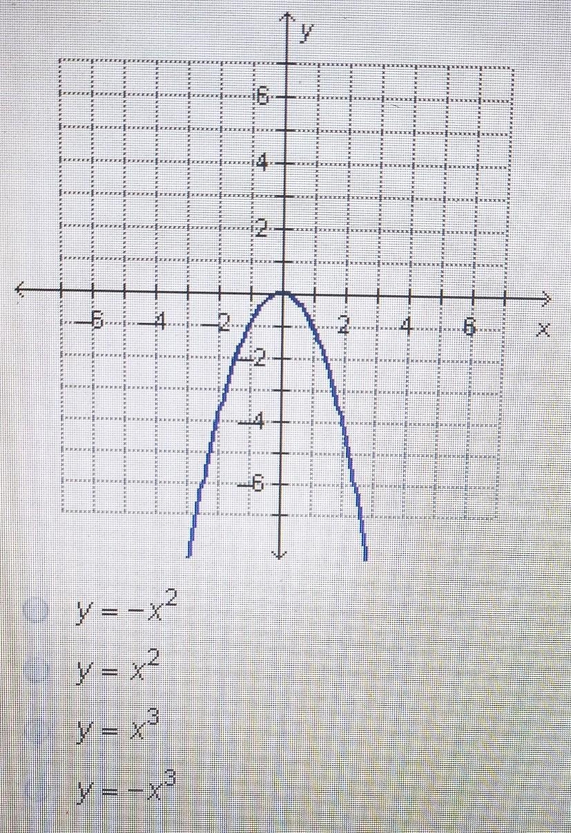 What function is graphed below ​-example-1