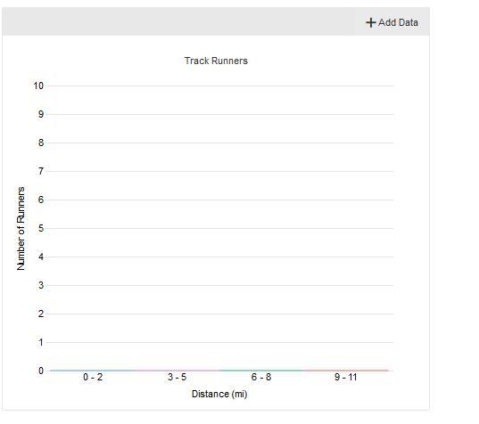 The data shows the distances, in miles, run by runners in a track club. 6, 3, 8, 8, 6, 6, 8, 2, 5, 2, 5, 10, 3, 5 Create-example-1