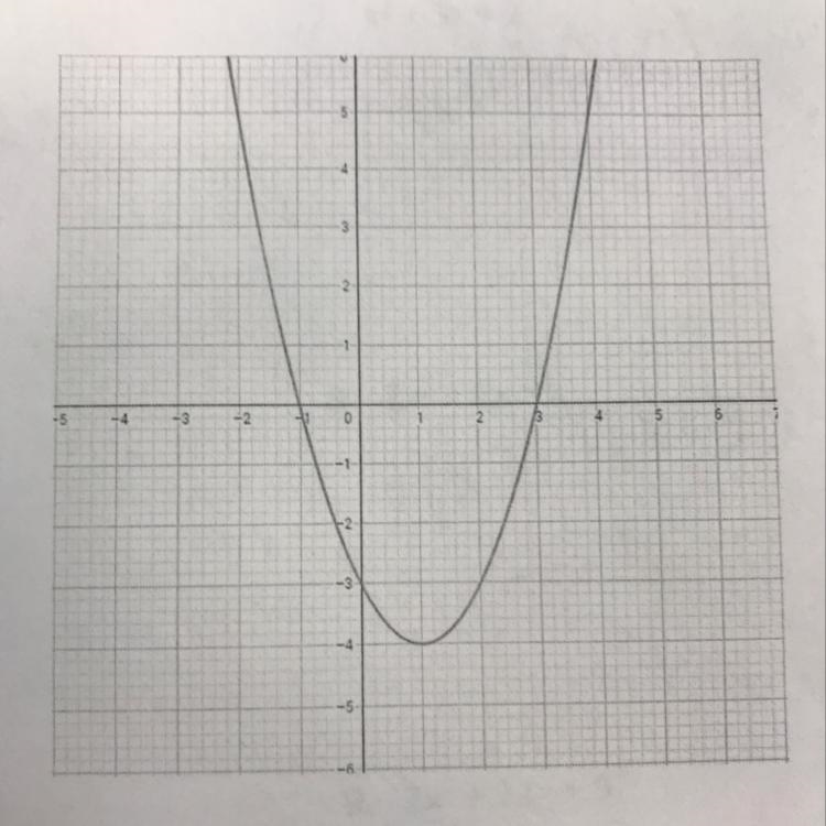 What is the vertex of the following parabola?-example-1