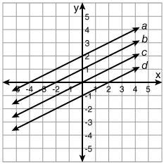 Which line is the graph of y = 1/2x + 1? line a line b line c line d-example-1