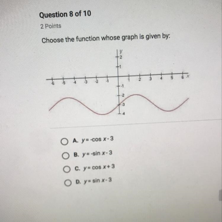 Choose the function whose graph is given by:-example-1