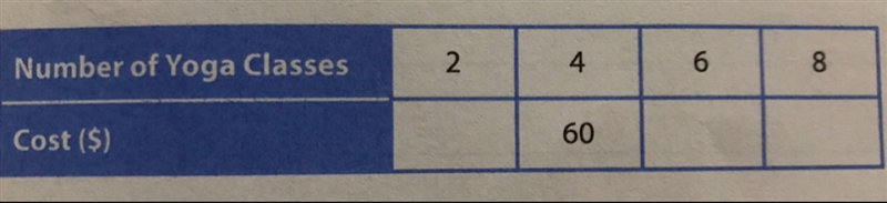 Complete the table to show a proportional relationship. Write the constant of proportionality-example-1