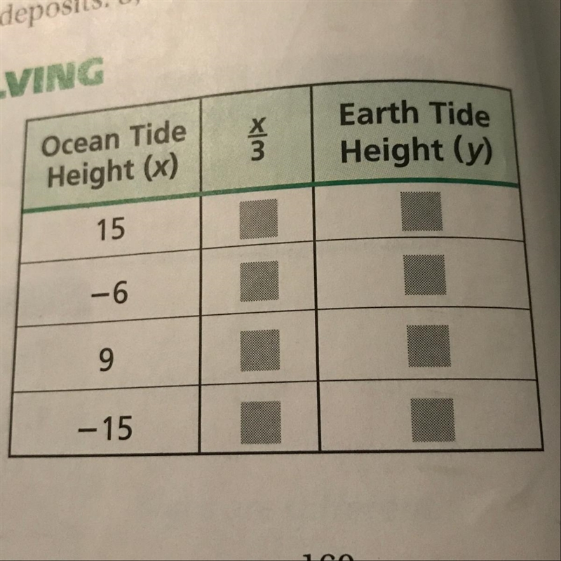 Ocean tides are the result of the gravitational force between the sun, the moon, and-example-1