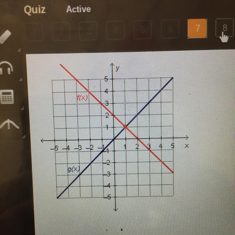 Which input value produces the same output value for the two functions on the graph-example-1