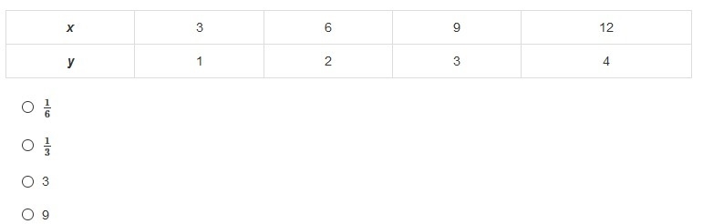 What is the constant of proportionality for the relationship shown in this table?-example-1