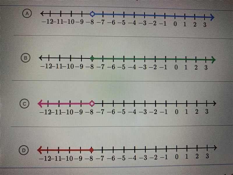 Which graph represents the solution of this inequality? 4x + 11 < -2-example-1