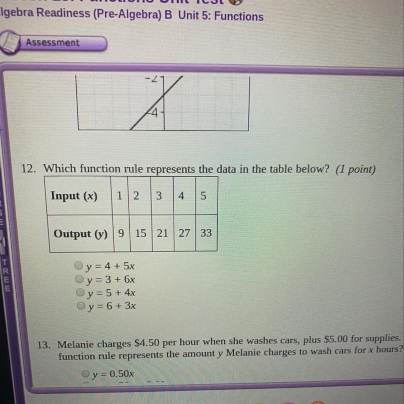 Which function rule represent the data in the table below?-example-1