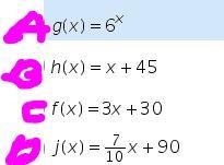 As x increases, which function will eventually have the greatest outputs?-example-1