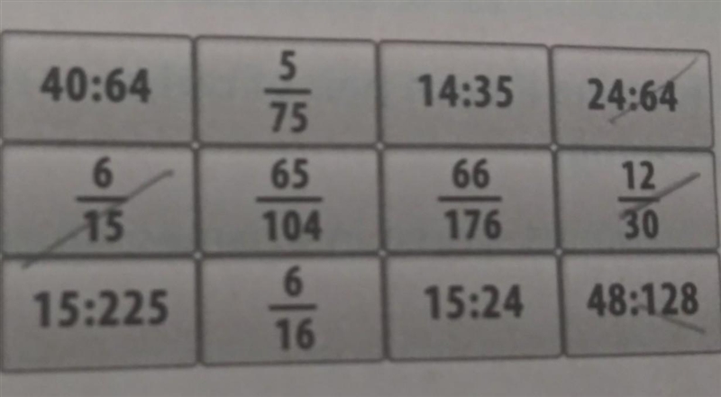 What are the equivalent ratios?​-example-1