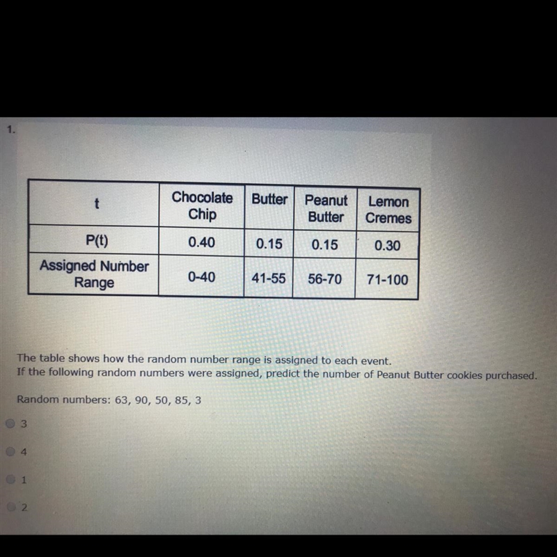 The table shows how the random number range is assigned to each event. if the following-example-1