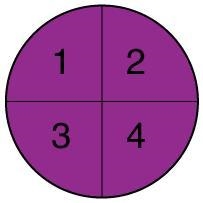 If the spinner is spun twice, what is the probability that the numbers that are spun-example-1