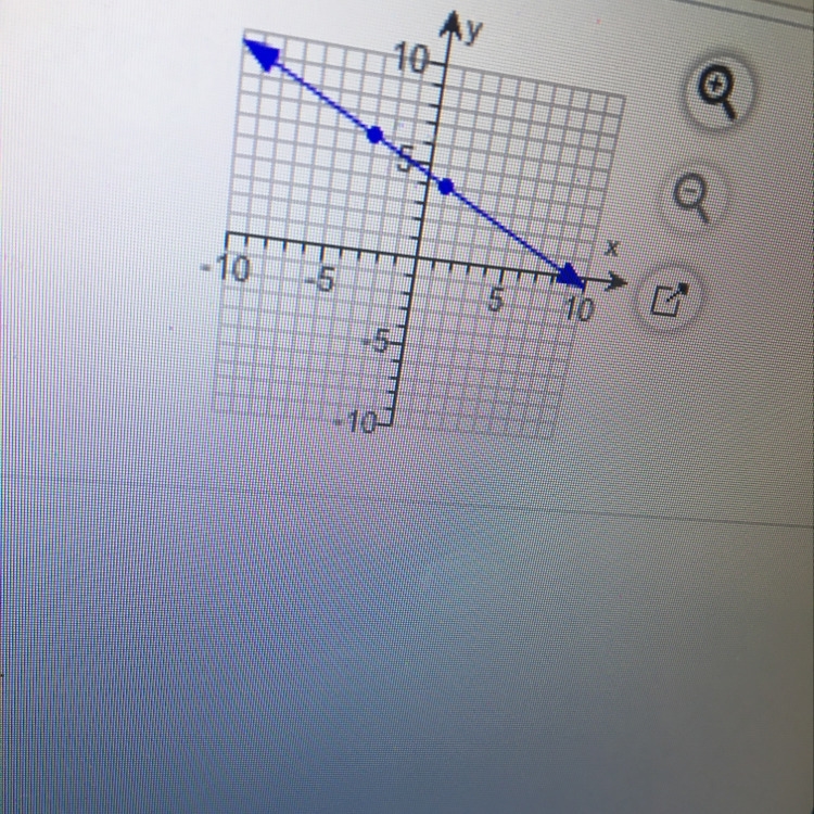 Write an equation in point slope form for the given line-example-1