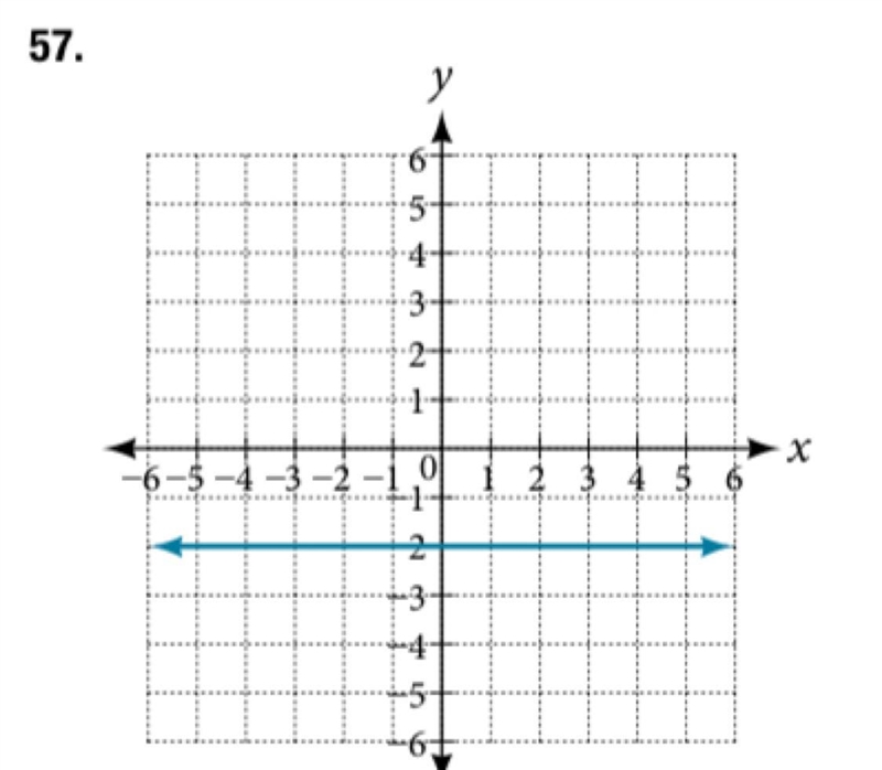 Find the slope of the line graphed.-example-1