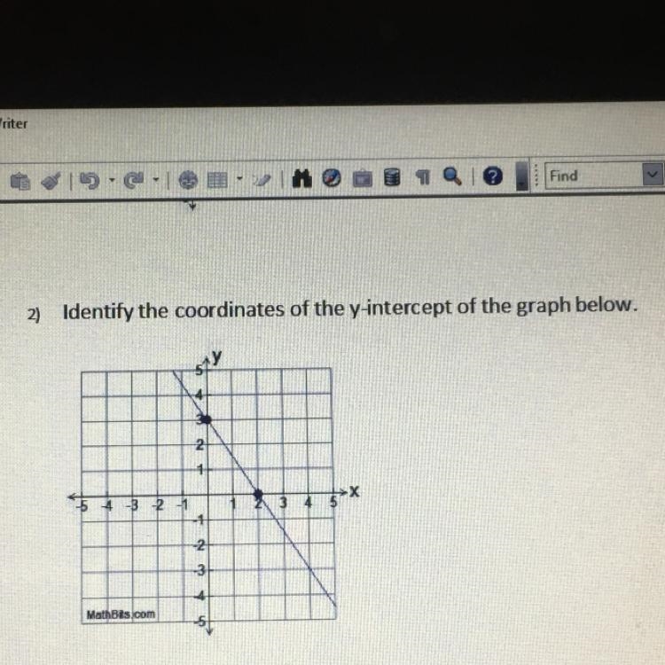 HELPP!!! Identify the coordinates of the y-intercept of the graph below.-example-1