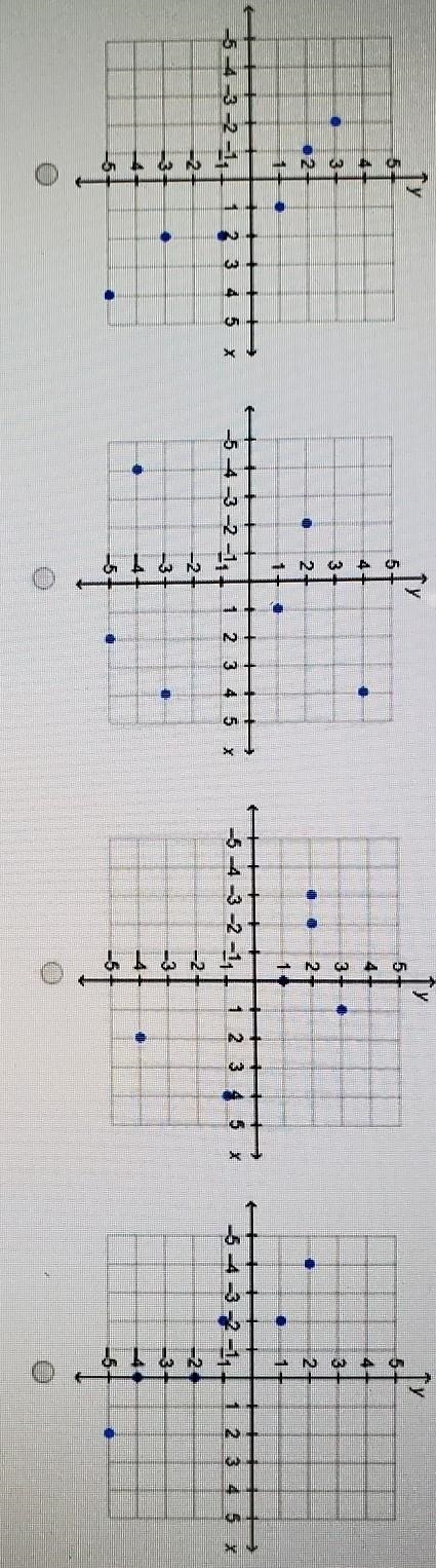 Which graph shows a set of ordered pairs that represent a function? ​-example-1