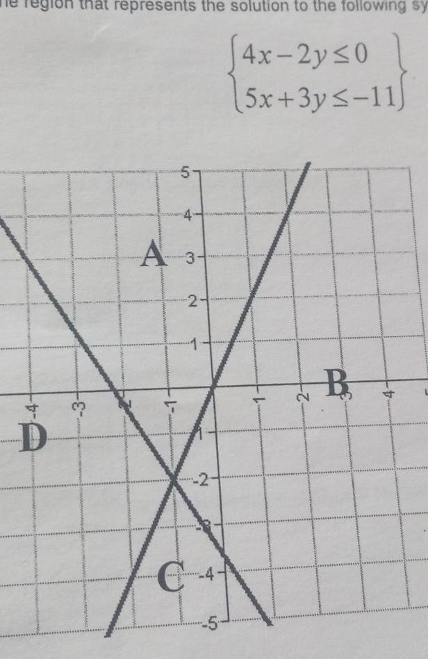 Select the region that represents the solution​-example-1