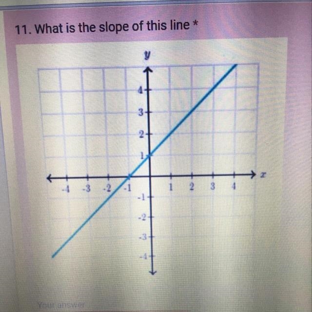 Please help! 11. What is the slope of this line-example-1