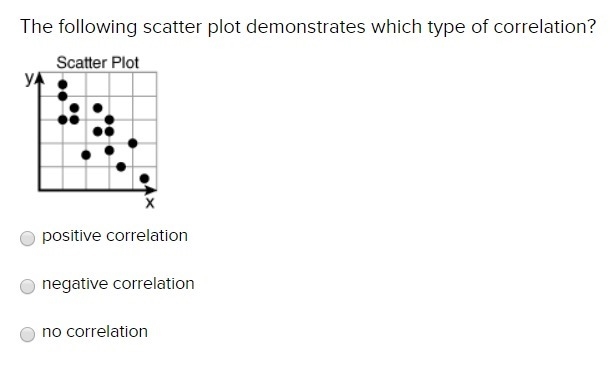 The following scatter plot demonstrates which type of correlation? positive correlation-example-1