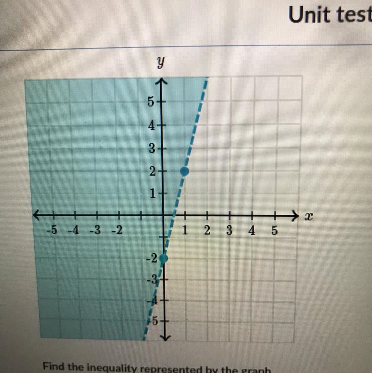 The inequality of the graph-example-1