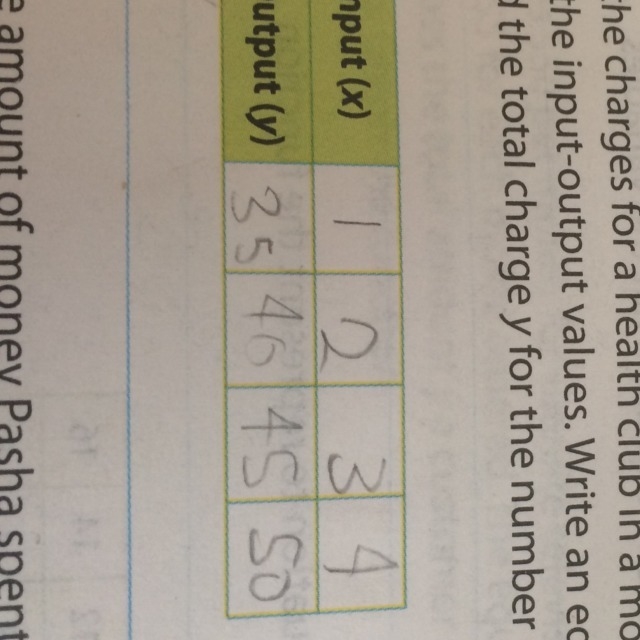 The graph shows the charges for a health club in a month. Make a function table for-example-1