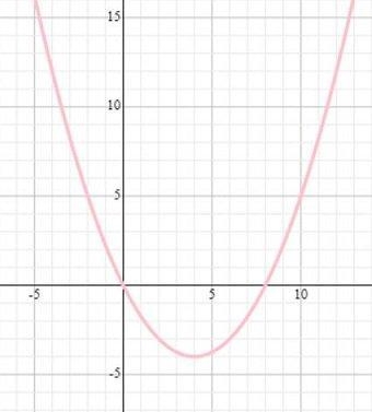 H e l p m e Which is the best estimate for the average rate of change for the quadratic-example-1