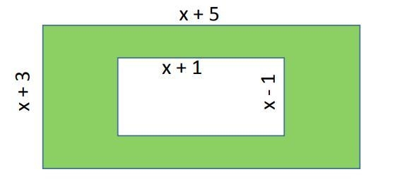 The diagram below shows a sandbox and the frame that surrounds it. What is the area-example-1