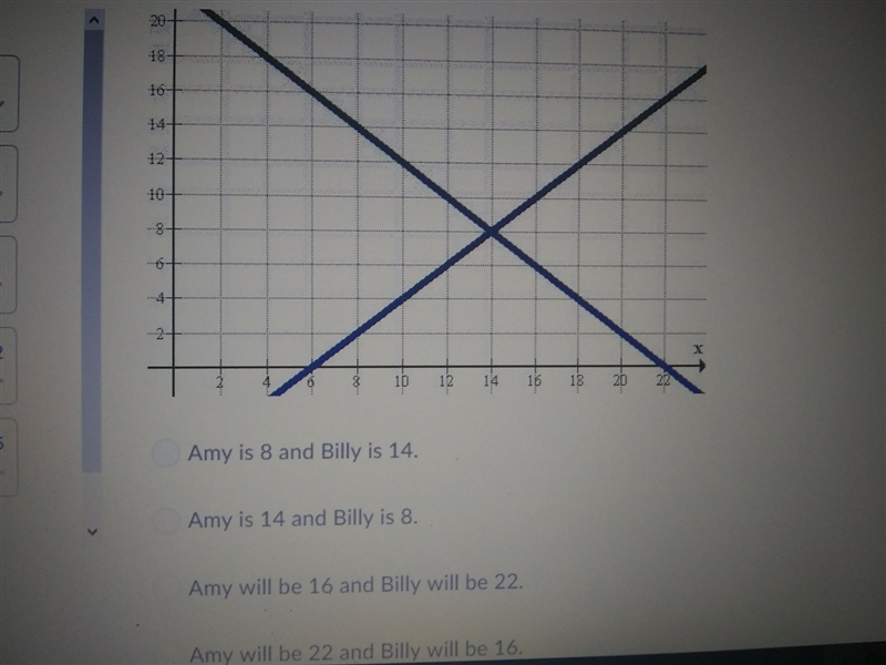 Billy is 6 years younger than Amy the sum of their ages is 22 the graph below shows-example-1