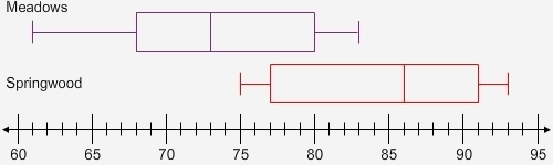 Drag the tiles to the correct boxes to complete the pairs. Not all tiles will be used-example-1