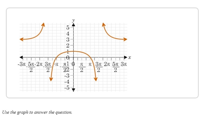 Which of the following equations can represent the graph? Select 3 of the following-example-1