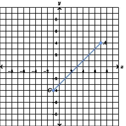 Find the coordinates of point B on AC such that Ab, is 1/4 of AC. ​-example-1