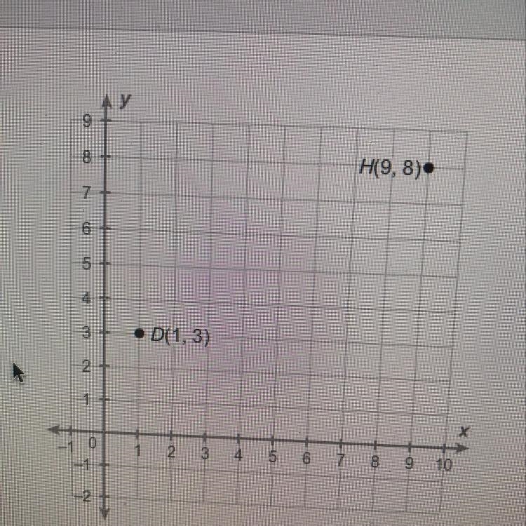 What is the distance between points D and H? round to the nearest 10th of a unit. 3.7 units-example-1