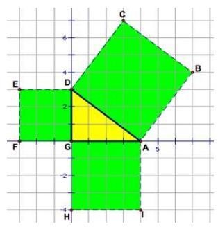 Which mathematical sentence is represented by the diagram? A) 3^2 + 4^2 = 5^2 B) 3^2 + 5^2 = 4^2 C-example-1