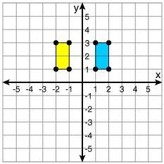 Select all that apply. Describe the transformation. The yellow rectangle was reflected-example-1