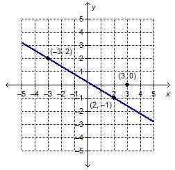 What is the solution to the linear equation? –12 + 3b – 1 = –5 – b 3x + 5y = -9 3x-example-1