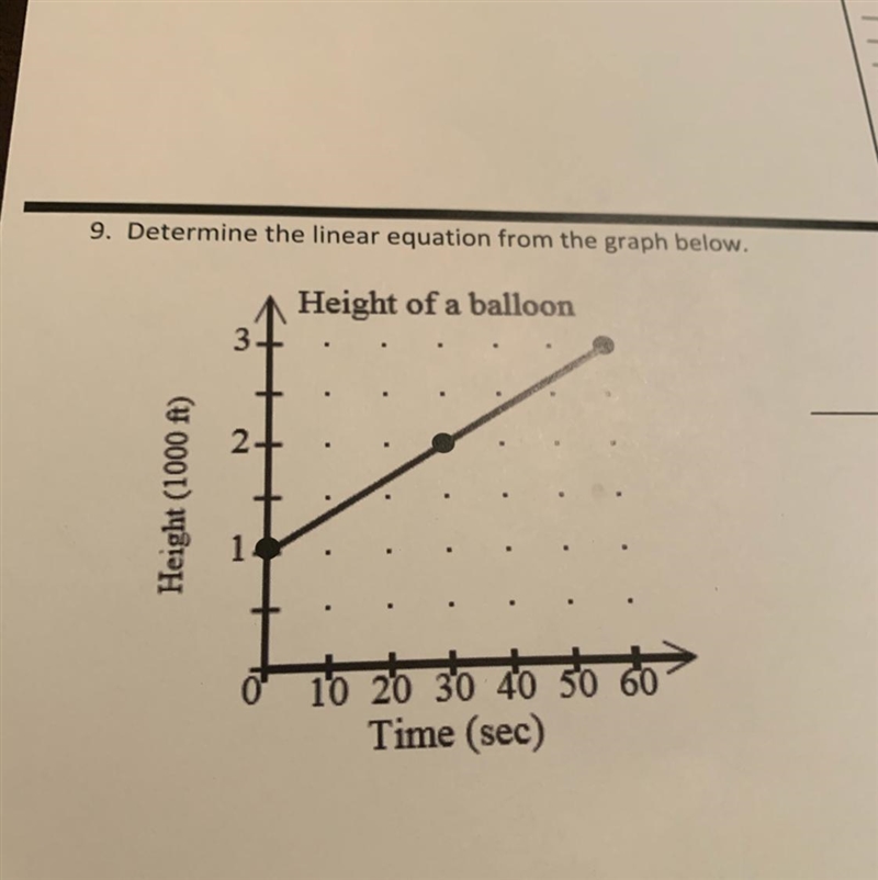 Determine the linear equation from the graph below. 1 Height of a balloon 3 + . . . . . Height-example-1