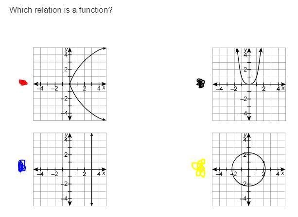 Which relation is a function?-example-1