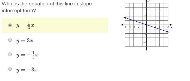 .................................. What is the equation of this line in slope intercept-example-1